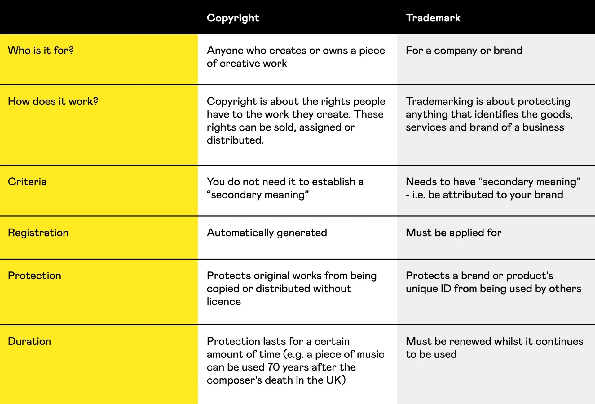 A Complete Guide to Sound Trademarks: What It Is and How to Trademark Your Sound.